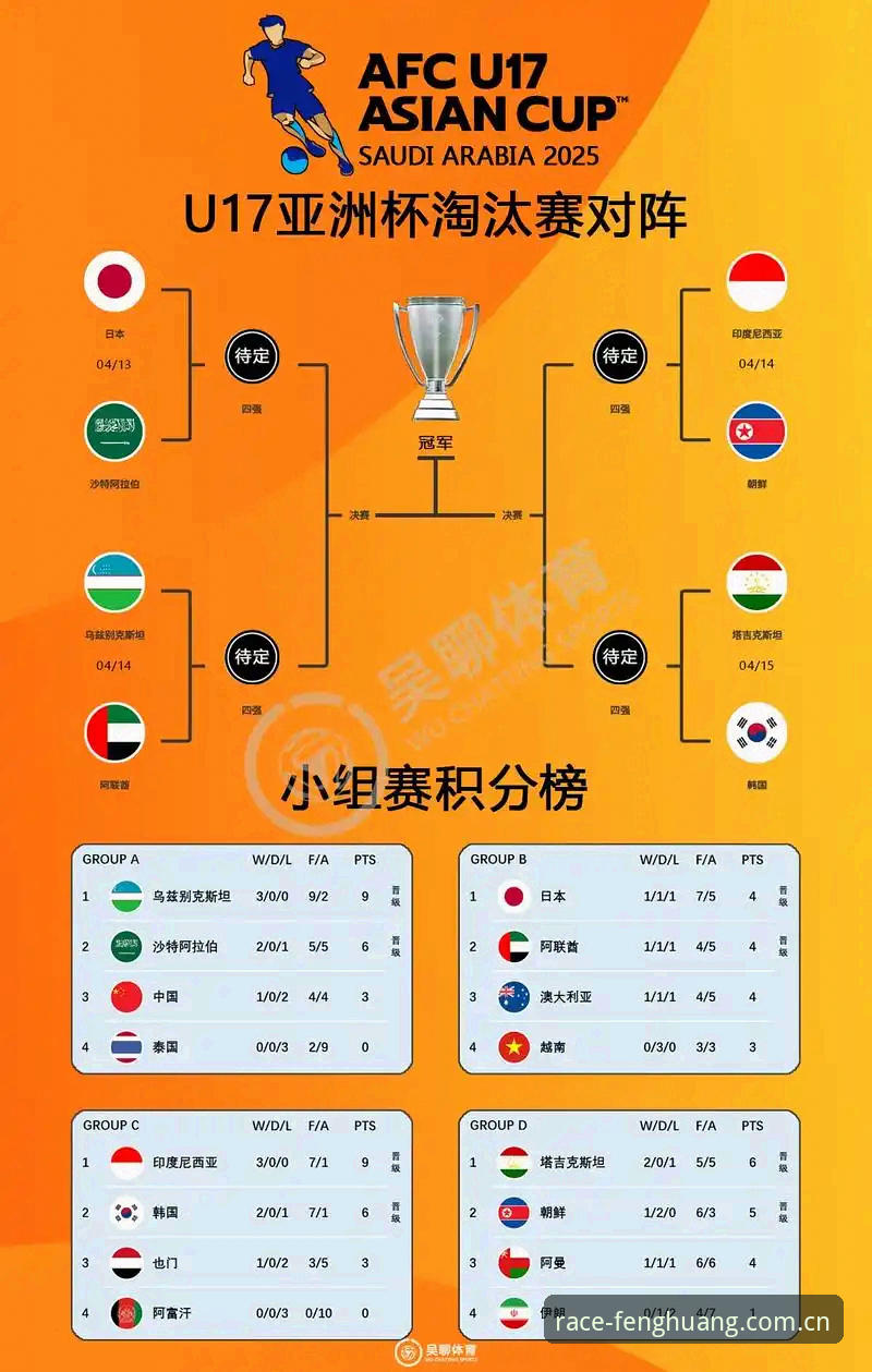 凤凰体育注册手机版 U17世界杯抽签深度解读:中国足球未来一代的试炼场与凤凰体育平台的全景体验