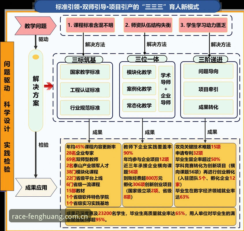 深度揭秘凤凰体育F7K3对比：新手必看的五大核心差异