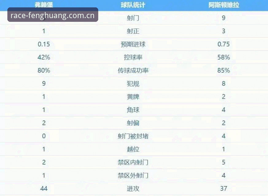 凤凰体育赛事服务 维拉30年冠军荒终结:欧联杯夺冠全记录与赛事体验详解